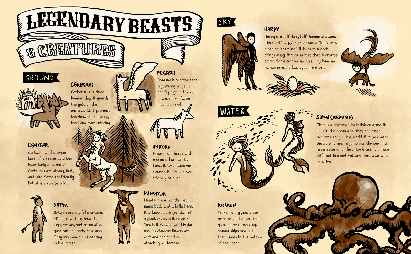Legendary beasts and Creatures Magazine Spread